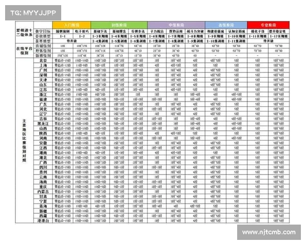 全国围棋业余赛事_围棋业余赛事一方一小时时间表