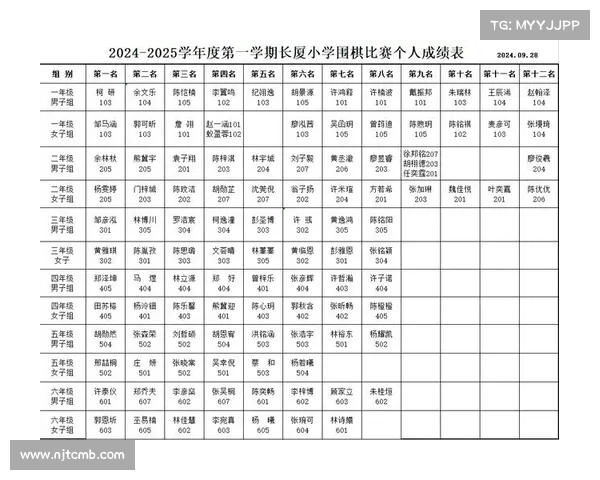 围棋赛事查询 围棋比赛结果 查询